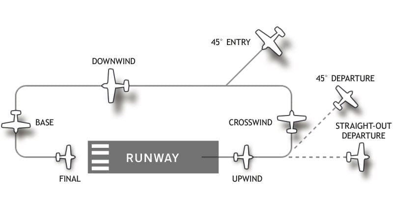 The Great Debate: are straight-in approaches OK? : Air Facts Journal
