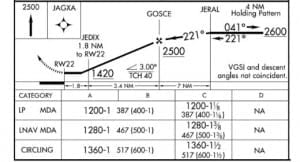 LP approaches - coming soon to a GPS near you : Air Facts Journal