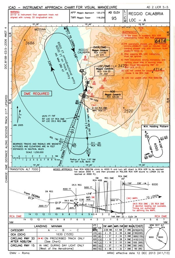 The approach plate olympics - more crazy charts : Air Facts Journal