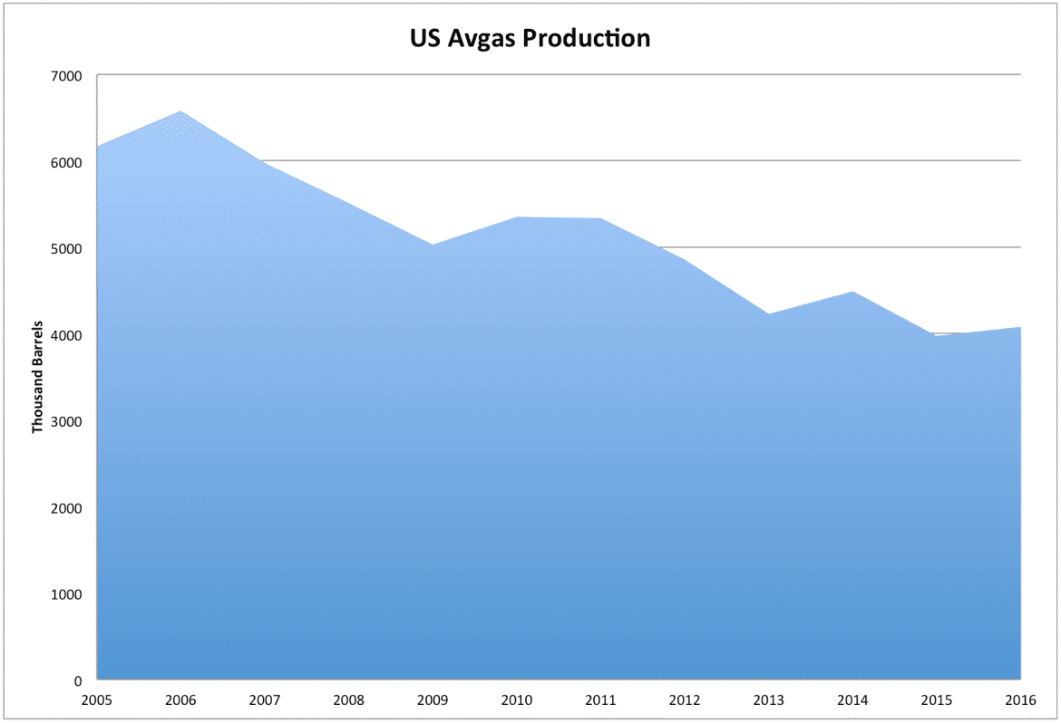 General aviation trends in 12 charts Air Facts Journal