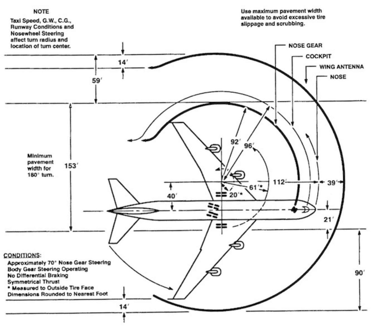 Memories of flying the whale—Boeing 747 : Air Facts Journal