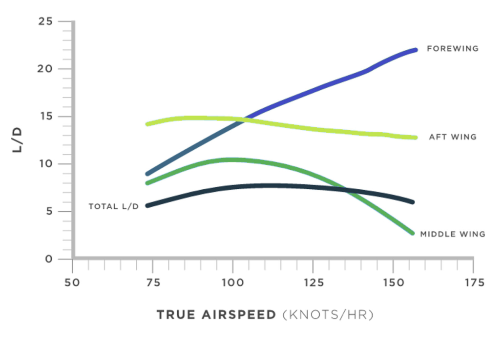 Loss of control: turning over a new leaf : Air Facts Journal