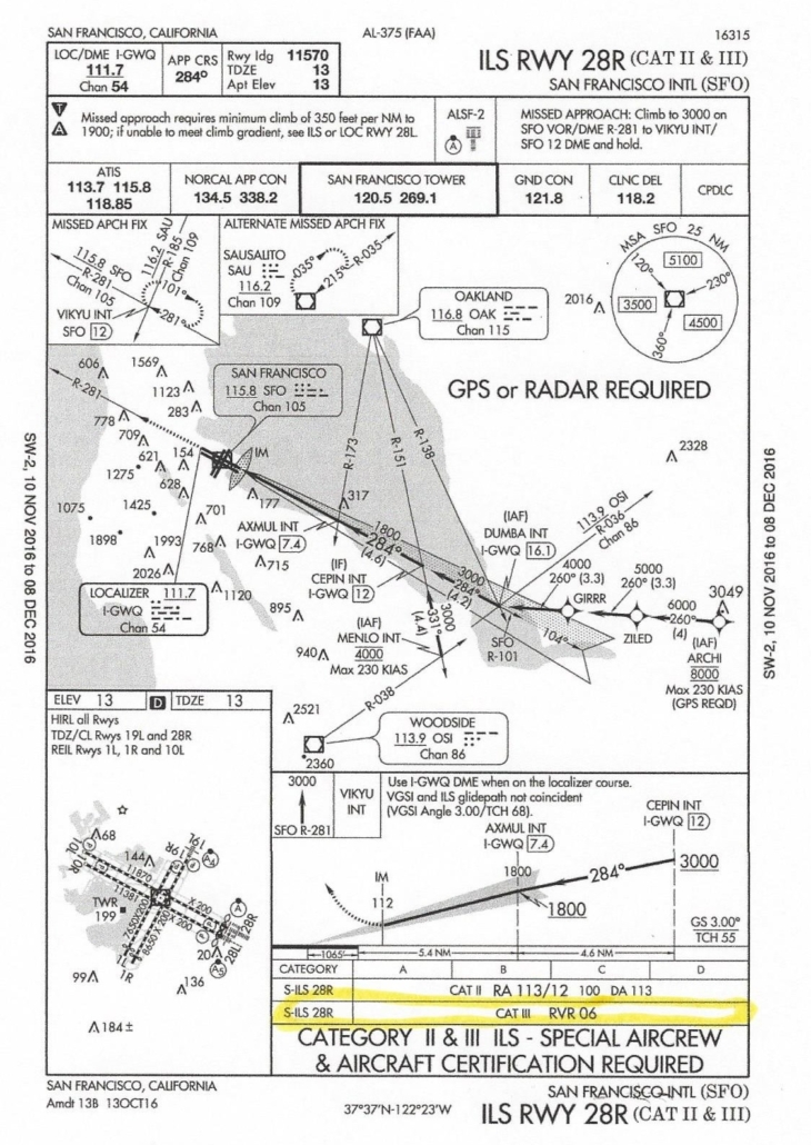 ils approach