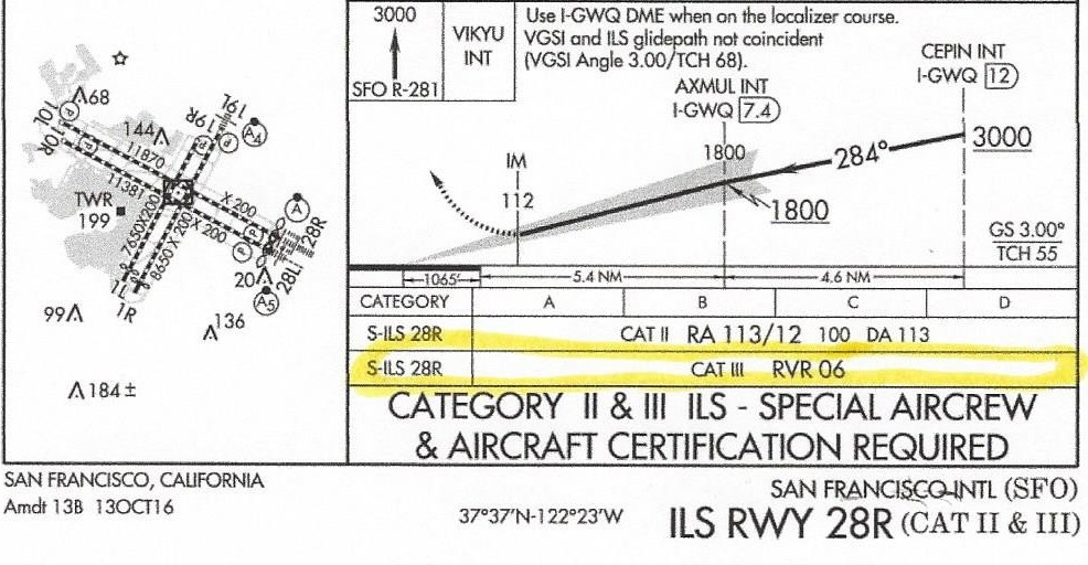 cat iii restrictions 