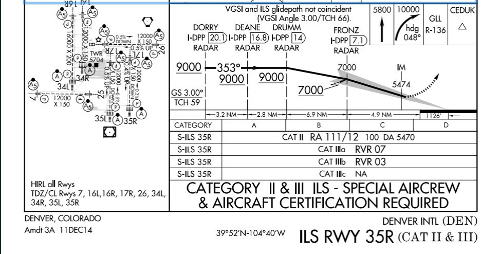 ils 28r