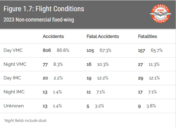 flight conditions