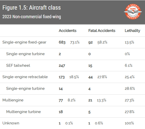aircraft class
