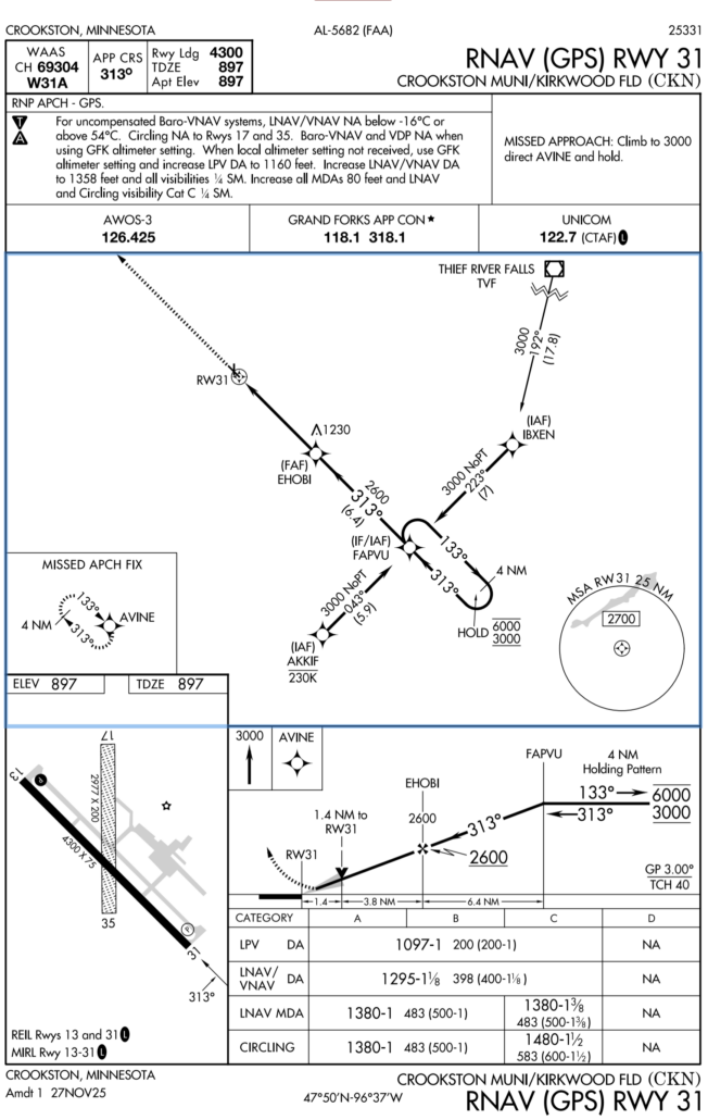 rnav